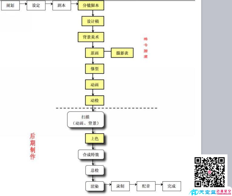 動畫制作流程示意圖.jpg