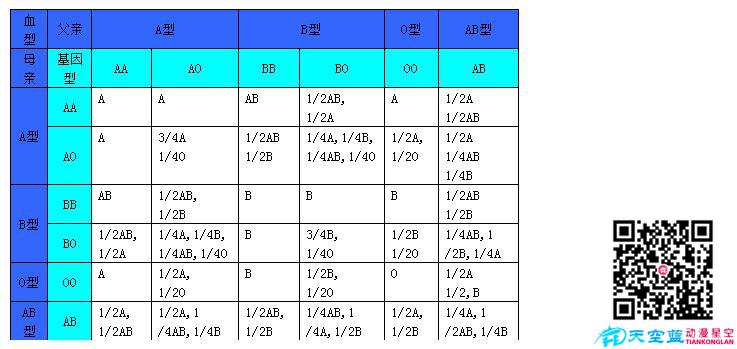 通過(guò)父母血型推測(cè)子女血型的簡(jiǎn)單方法.jpg