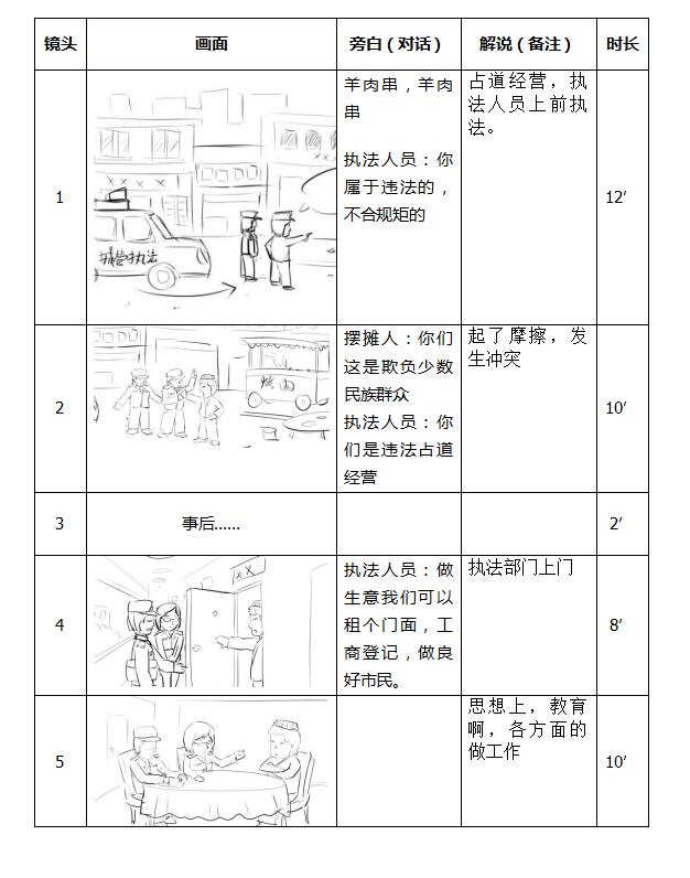 mg動(dòng)畫(huà)「民族團(tuán)結(jié)一家親」分鏡繪制制作.jpg