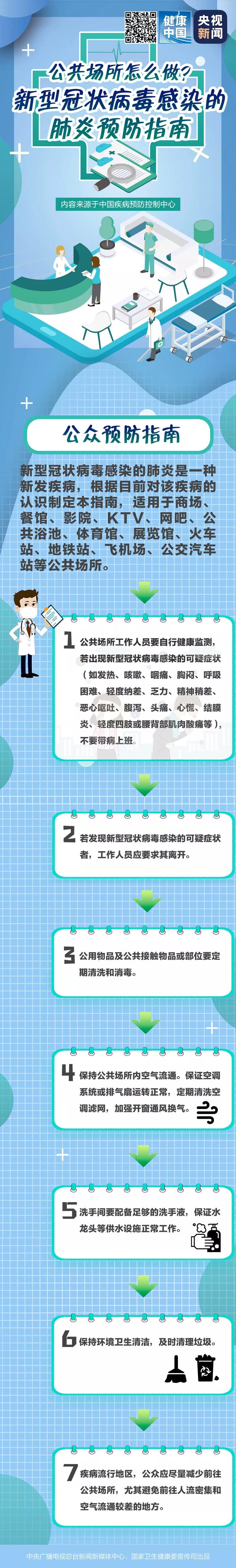 公共場所怎么做？新型冠狀病毒感染的肺炎預(yù)防指南.jpg