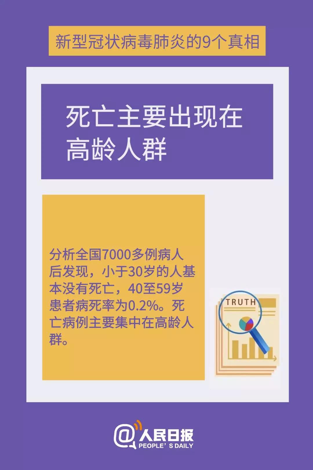 新型冠狀病毒：死亡主要出現(xiàn)在高齡人群.jpg