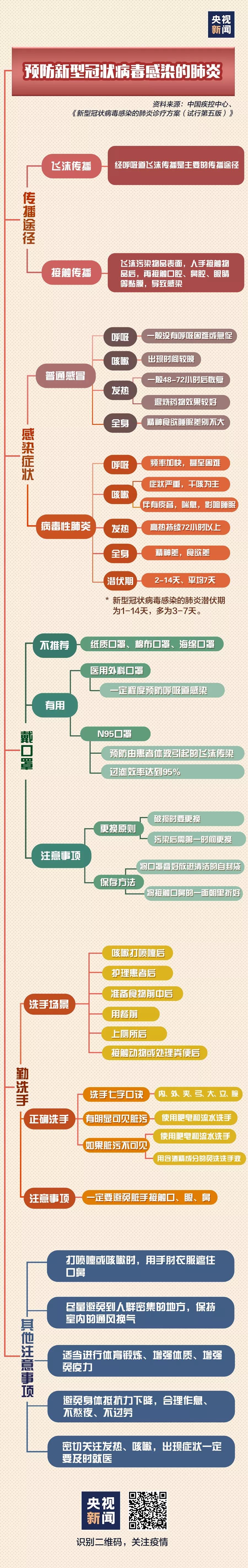 預(yù)防控制新型冠狀病毒：第五版診療方案發(fā)布.jpg