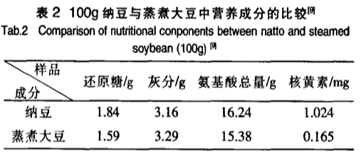 納豆真的能預(yù)防新冠肺炎嗎？