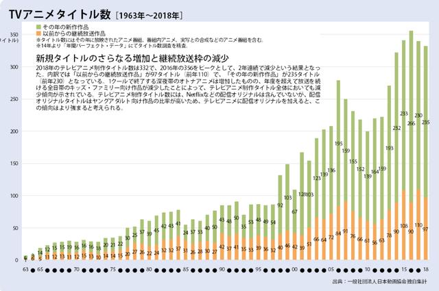 庵野秀明猜到了日本動畫的衰退，但沒有猜到中國人會出錢拯救業(yè)界