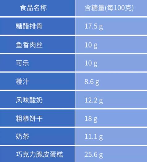 Flash動畫制作《心血管降三高平時應該注意些什么呢》