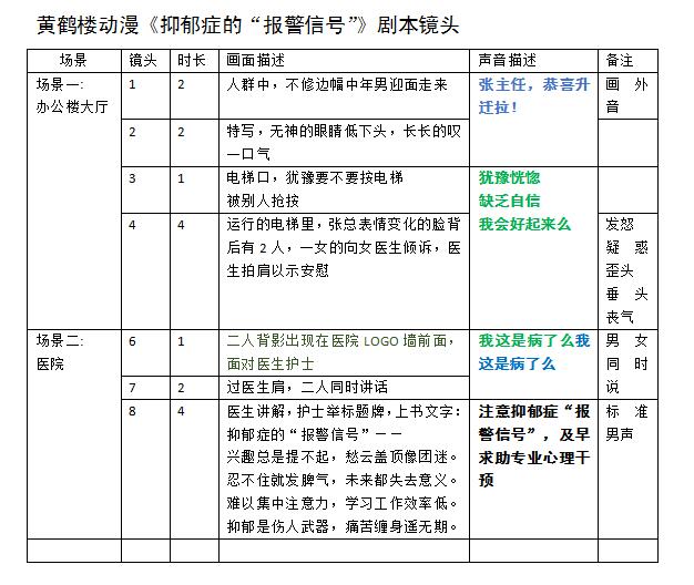 第一集   《抑郁癥的“報(bào)警信號”》劇本鏡頭.jpg