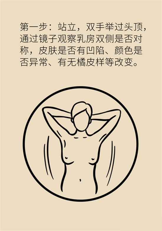 胸小是不是就不會(huì)患乳腺癌？