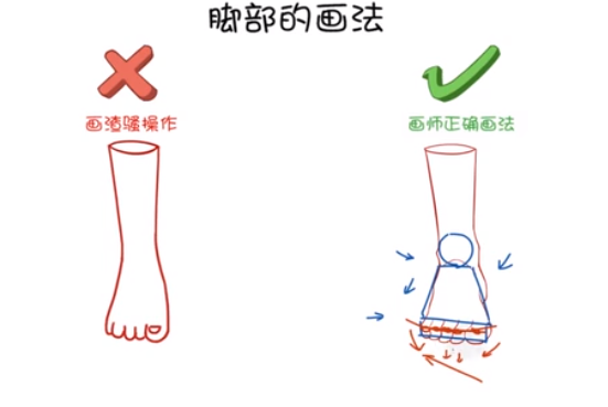 但人的腳有各種各樣的，有的人腳是比較傾斜的一字排開.png