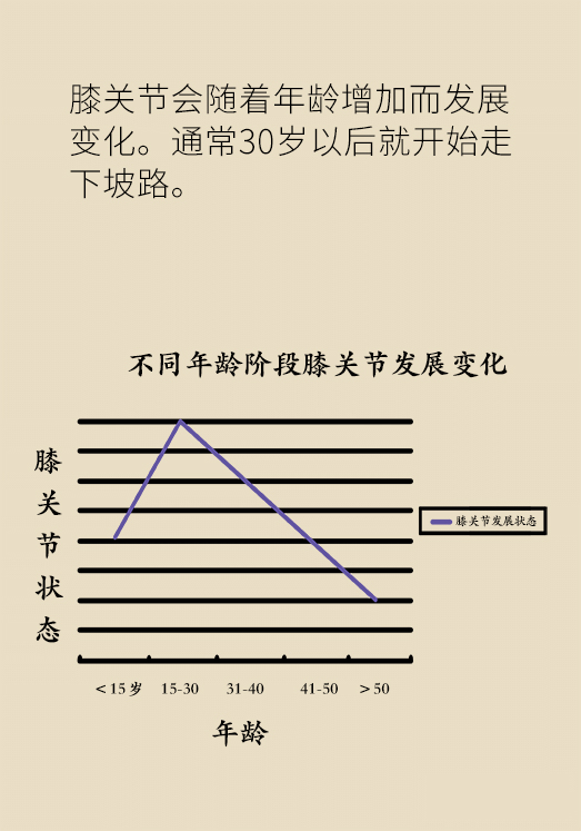 中老年人怎么保護膝關節(jié)？一定不要蹲著擦地板