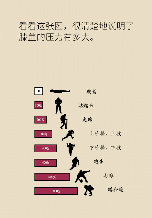 中老年人怎么保護膝關節(jié)？一定不要蹲著擦地板