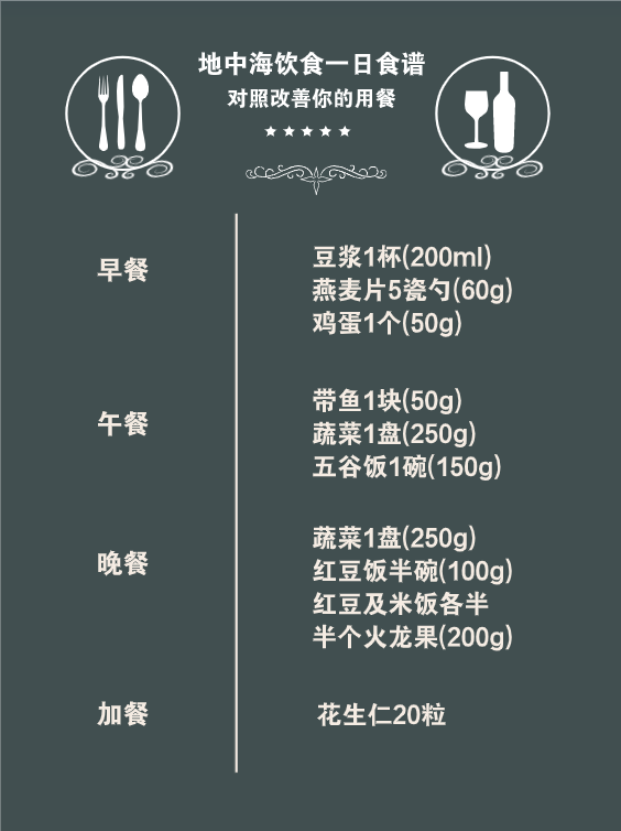 想要血管更通暢，專家推薦這兩種飲食方式