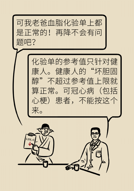 心梗動漫科普：血脂都正常就萬事大吉了嗎？