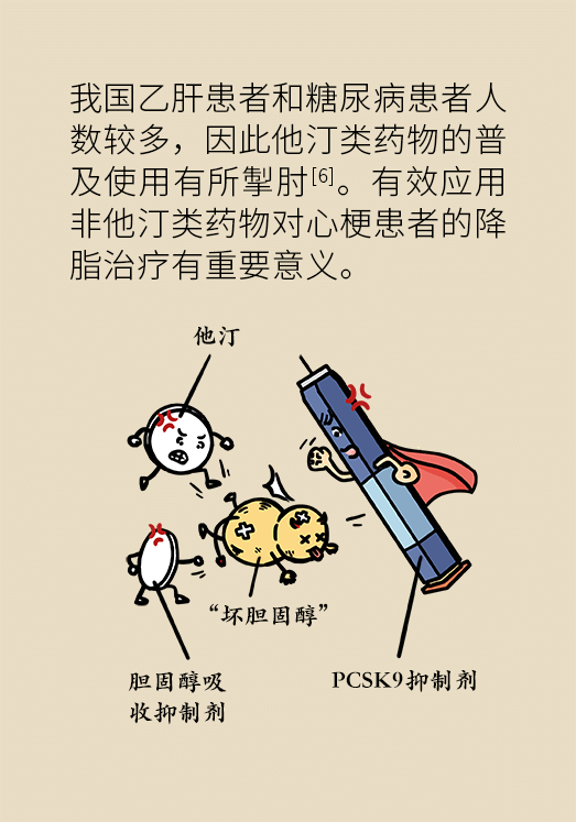 心梗動漫科普：血脂都正常就萬事大吉了嗎？