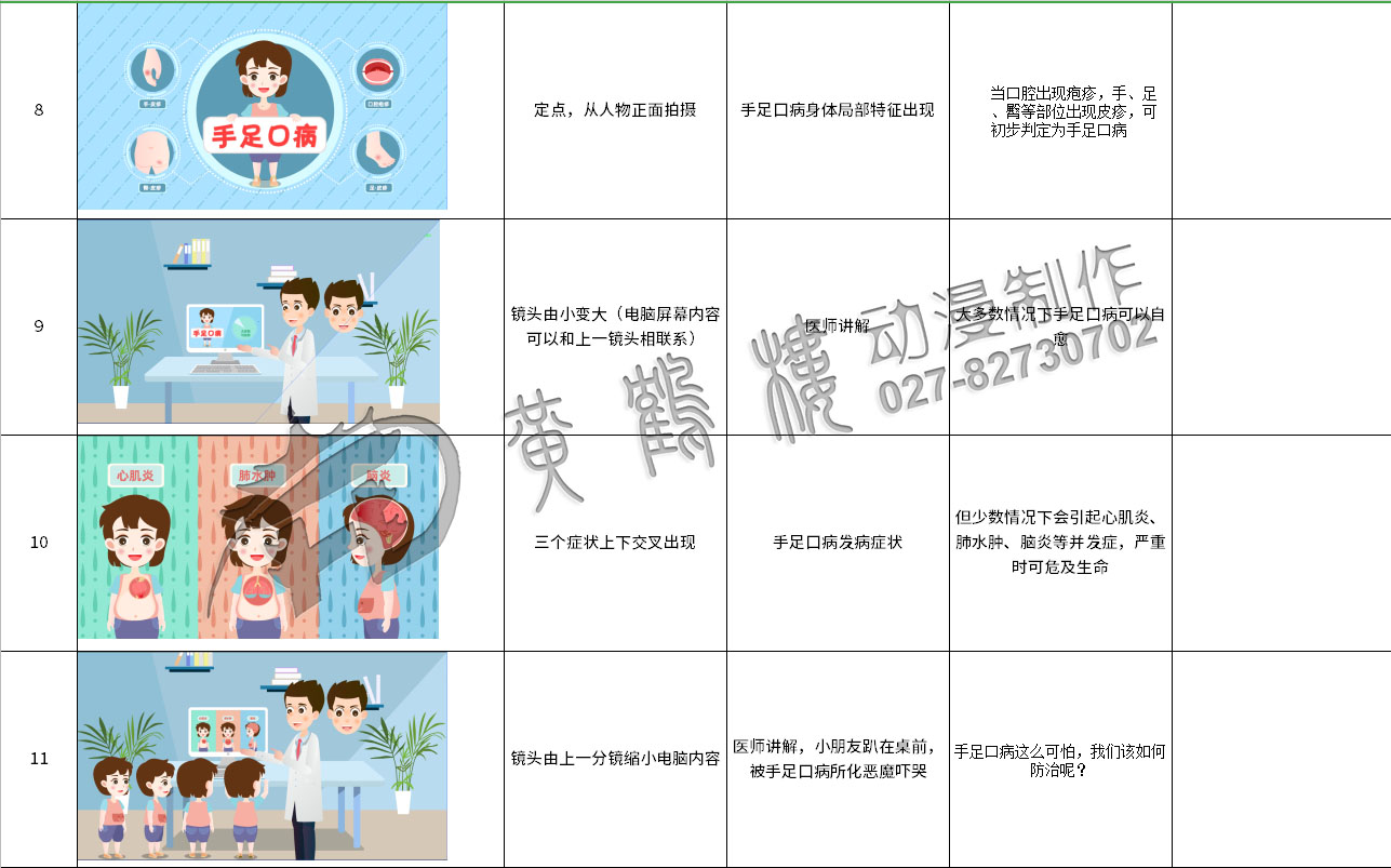 醫(yī)療科普動畫制作《手足口病防治小知識》國藥集團武漢生物制品動漫宣傳片分鏡8-11.jpg