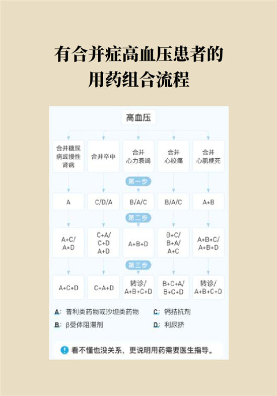 高血壓可以不吃藥嗎？專家：需要滿足這些條件