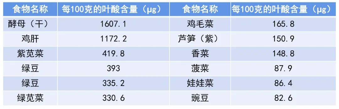 葉酸雖小，益處不少