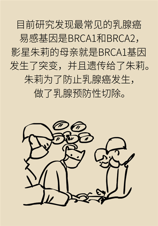 乳腺癌會遺傳嗎？這幾點幫你判斷遺傳性