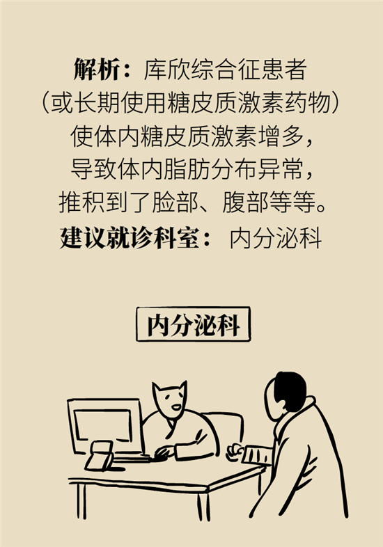 臉上的9個變化分別警示什么?。靠鞂︾R自查