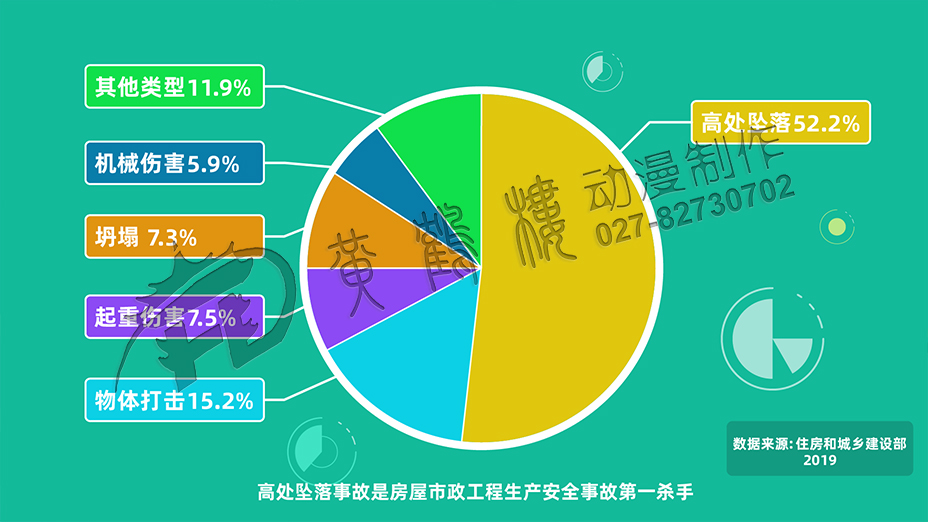 高處墜落事故 是房屋市政工 程生產(chǎn)安全事 故第一殺手.jpg