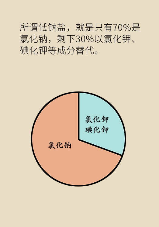 鹽科普動(dòng)漫制作