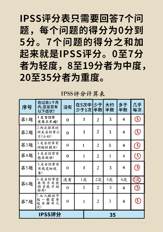 前列腺醫(yī)學知識科普