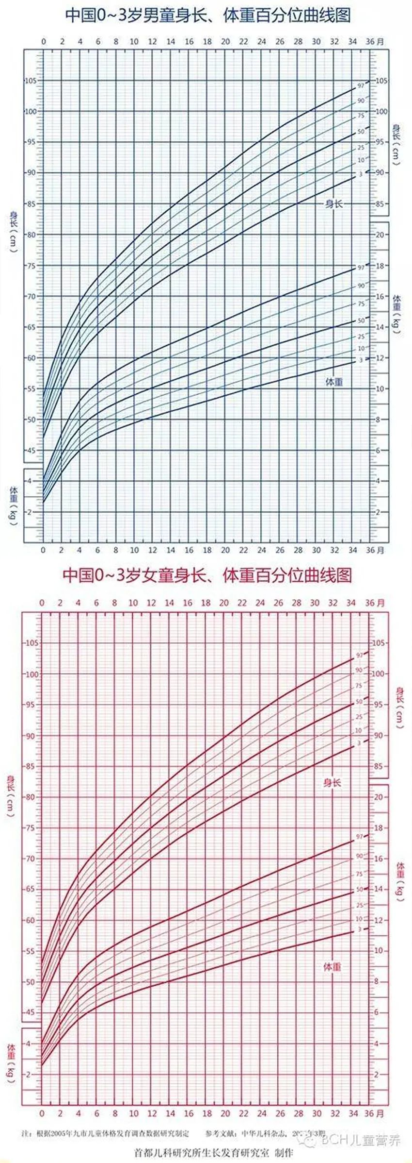 孩子長(zhǎng)高的圖片動(dòng)畫