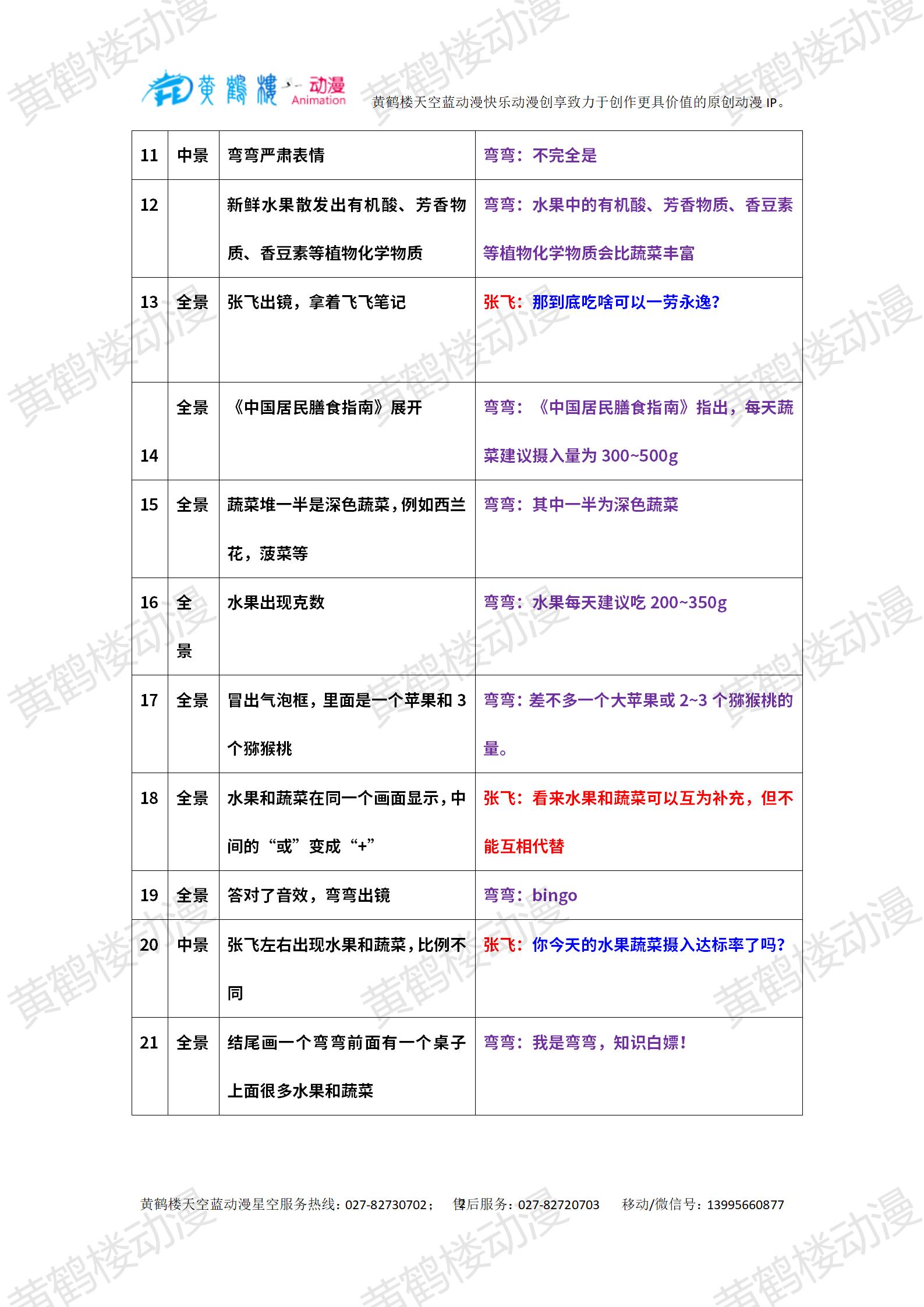 0103-2水果能代替蔬菜嗎？_02.jpg