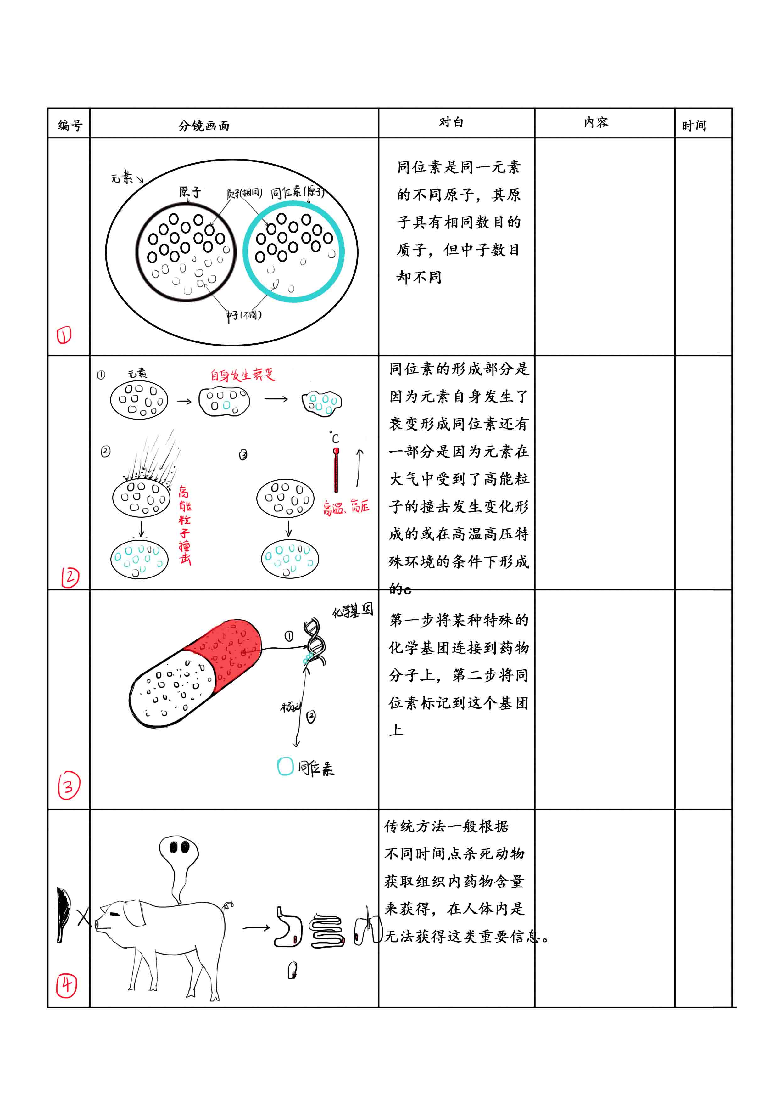 分子影像動畫分鏡頭1.jpg